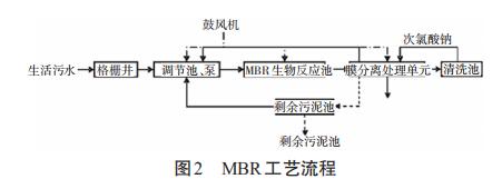 农村污水一体化.jpg